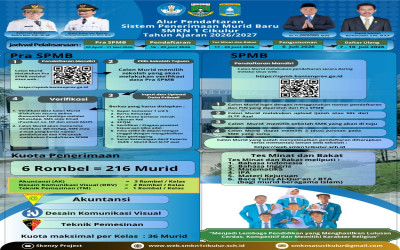 Alur Pendaftaran SPMB 2026 SMKN 1 Cikulur